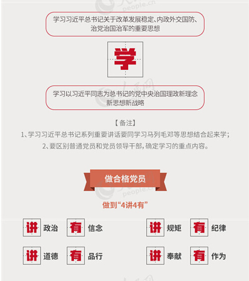 圖解：面向全體黨員開展的“兩學一做”究竟是什么？
