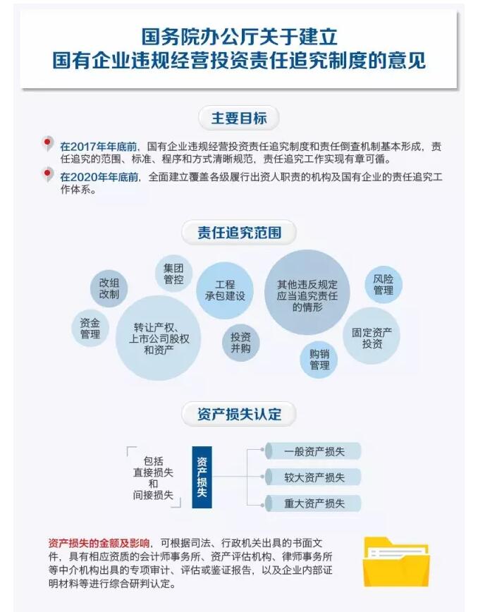 國務院發文：國企經營者越權投標、擅變合同、超進度付款將嚴重追責