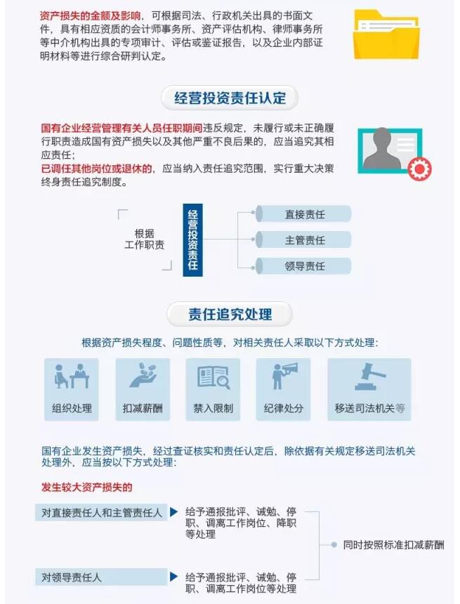 國務院發文：國企經營者越權投標、擅變合同、超進度付款將嚴重追責