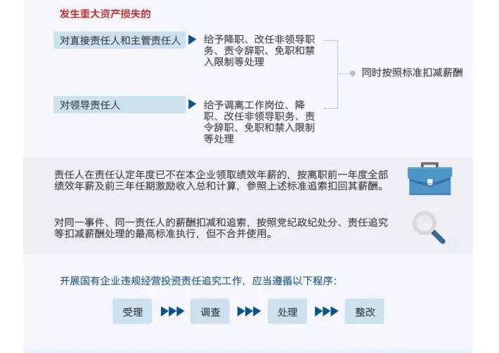 國務院發文：國企經營者越權投標、擅變合同、超進度付款將嚴重追責