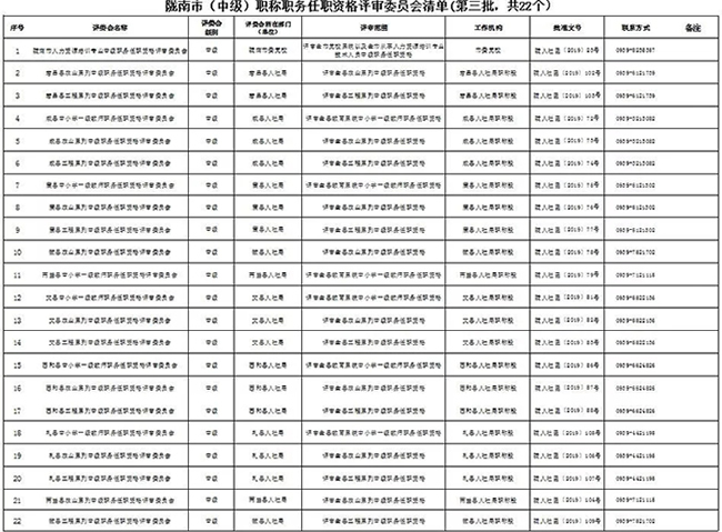 關于公布隴南市各系列（專業）中級職稱任職資格評審委員會清單的通知
